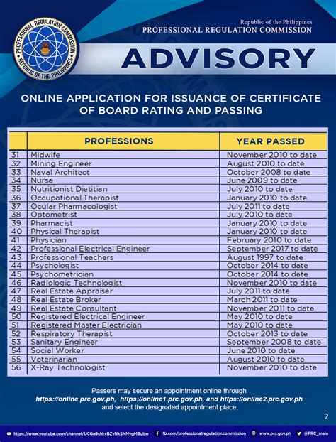 assignmentcertification|Online Application for Issuance of Certificate of Board Rating and .